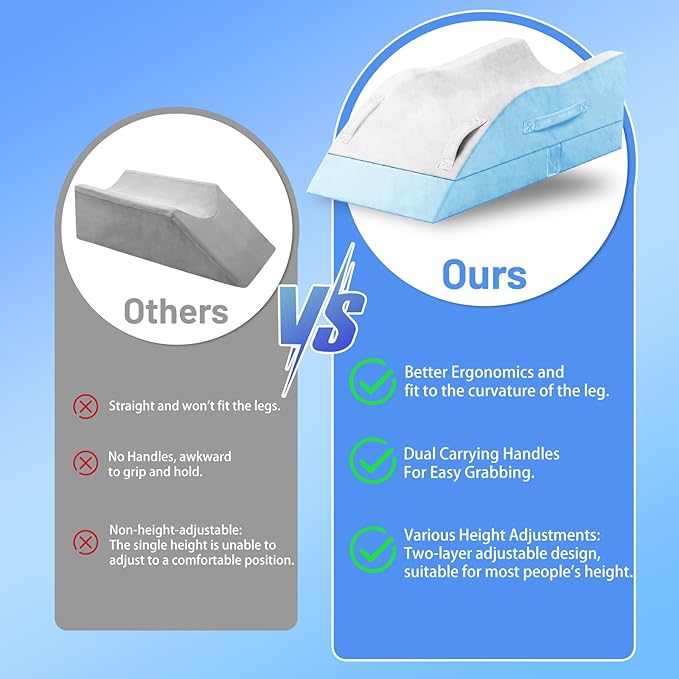 Double Leg Elevation Pillows, Wedge Pillow for After Surgery, Memory Foam Support Adjustable, Comfort Care for Back Knee Hip Ankles Pain, Knee Pillow for Sleeping Blood Circulation Light Blue & White