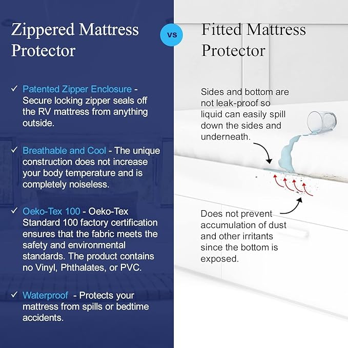RV 6 Sided Zippered Mattress Protector with Secure Locking Zipper for Shorter 3-8 Depths| Creates a Natural Seal Around Your Mattress from Dust, Pet Dander, Pollen, Liquids & More| 38x80