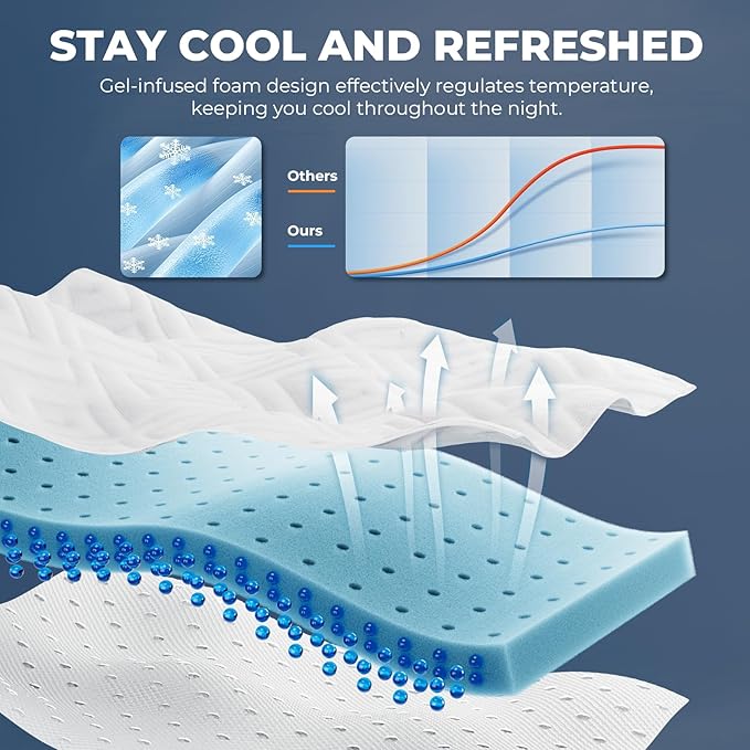 Memory Foam Mattress Topper - 3 Inch Gel Mattress Pad for Pressure Relief, Premium Soft Cooling Sleep Bed Topper, Non-Slip Design with Removable & Washable Cover (White, Full)