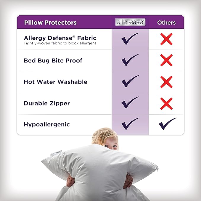 AllerEase Ultimate Cotton Pillow Protector Advanced Allergy Protection Temperature Balancing Comfort Zippered Pillow Cover, King, White- 4 Pack