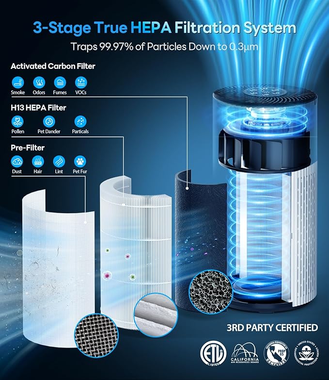 Air Purifiers for Home Large Room Cover Up to 1500 Ft² with True HEPA Filter, 20dB Sleep Mode, 360° Air Intake & Outlet, HAP604, Pure White