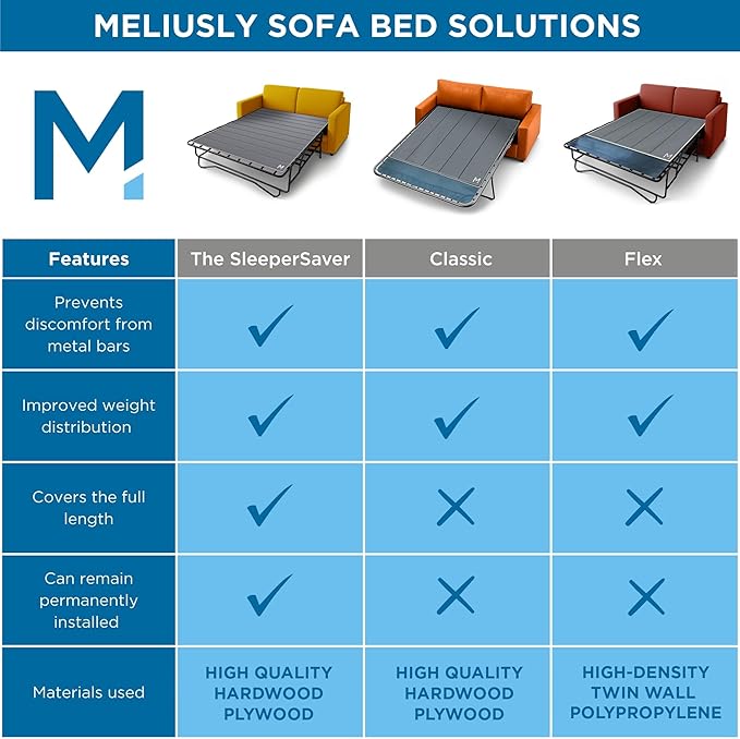 Meliusly Sleeper Sofa Support Board Twin Size (36x48) Heavy Duty Wood Sofa Bed Board for Pull Out Couch, Foldable Mattress Support Under Mattress Bar Shield, Sofa Bed Support, Folding Bed Board