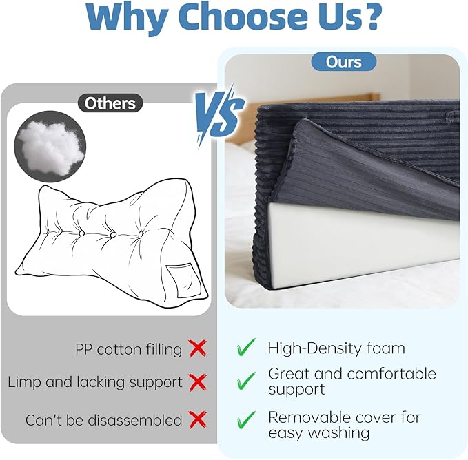 ENITYA Headboard Pillow Twin, 39"x24"x8" Dorm Headboard for Sitting up,Reading & Studying, Ergonomic Triangle Backrest with Removable Cover for Daybed, Grey