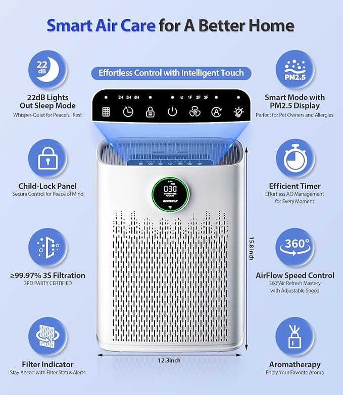 ECOSELF Smart Air Purifier for Home Large Rooms, with WiFi Control, Covers Up to 2400 Ft², Smart Mode, AQI Display, 22dB Sleep Mode & Aromatherapy with 2X-Power Filtration, HAP603WF, White