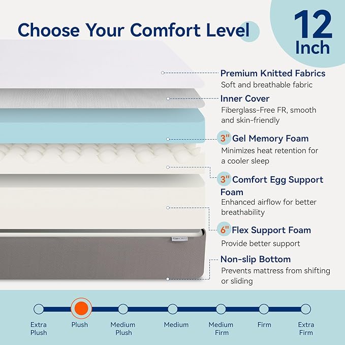 Amazon Basics Memory Foam Mattress, Soft Plush Feel, Breathable, 12 Inch, Queen, White/Grey