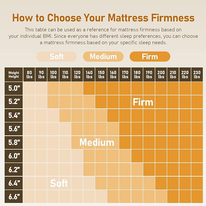 Firm Mattress Topper Twin XL: 3 Inch High Density Foam for Back Pain, Extra Support Breathable Mattress Pad, Bamboo Washable Anti-Slip Cover, Non-Smell, CertiPUR-US Oeko-Tex Certified 80x38