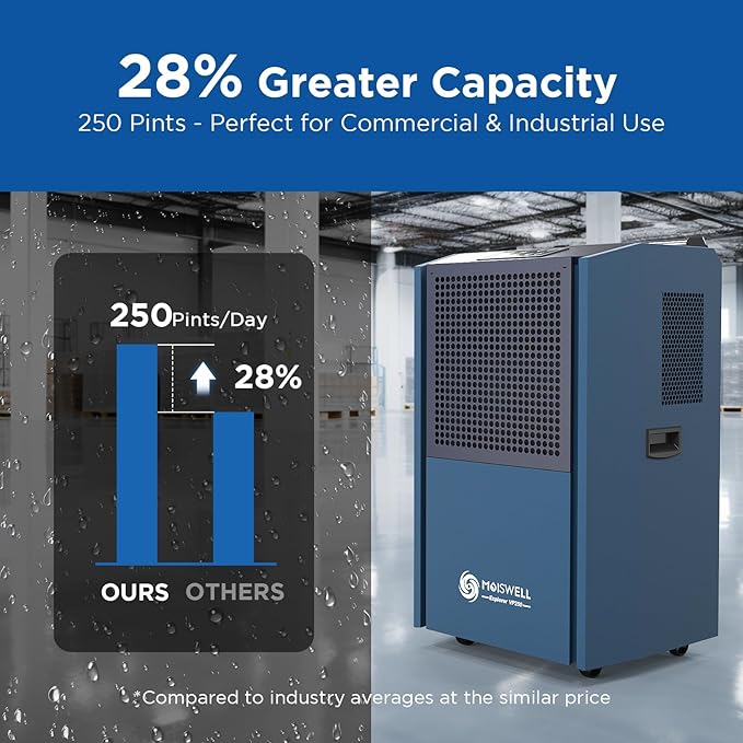 250 Pints Commercial Dehumidifier with Pump for Large Spaces, Industrial Heavy Duty Commercial-grade Dehumidifiers with Drain Hose for Basements Warehouse Water Damage Restoration