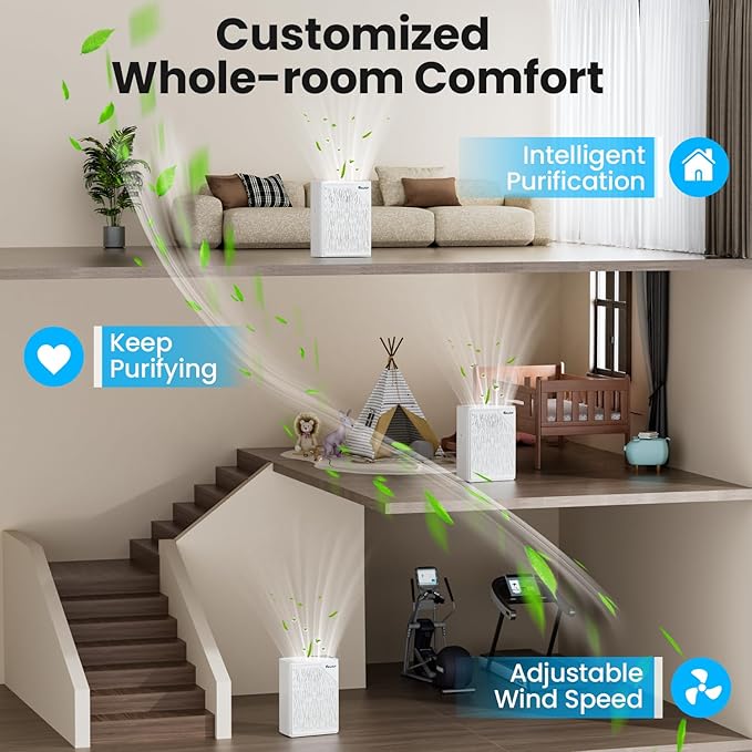 Air Purifiers for Home Large Room up to 2535ft², VEWIOR H13 True HEPA Air Cleaner for Bedroom with PM2.5 Display Auto Air Quality Sensor, Fragrance Diffuser for Wildfire Smoke Pet Hair Dust