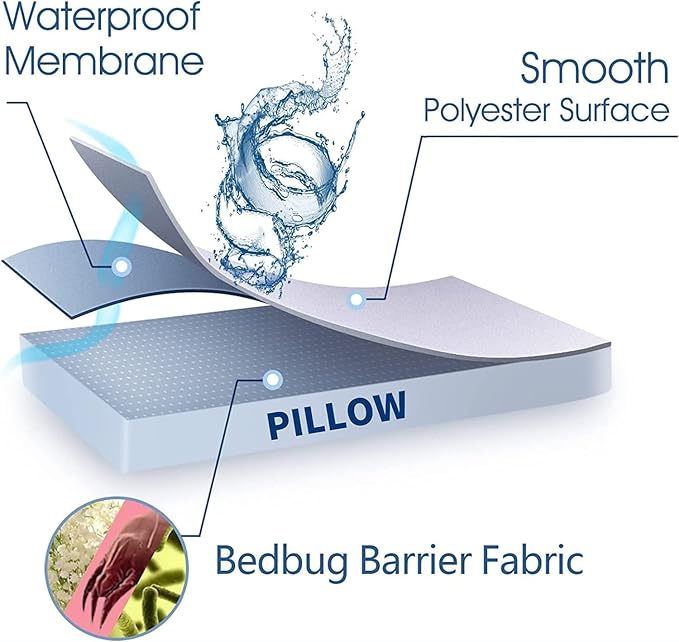 Nokolulu Waterproof Pillow Protector Zippered - Pillow Protectors Case Cover - Soft & Breathable Feather Proof Pillow Encasement 20 x 28 Inches (Queen Size)