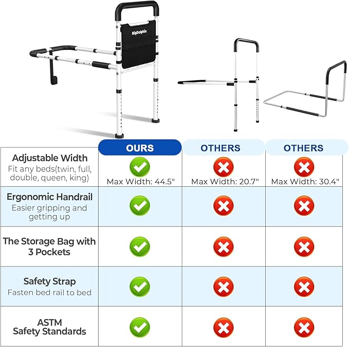 Bed Assist Rail for Elderly - ASTM Approved, 400 LBS Capacity, Tool-Free, Stable Bed Assist Rails for Seniors with Ergonomic Non-Slip Handle & Storage Pocket