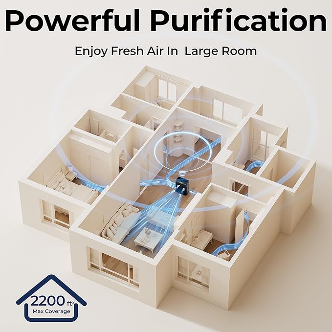 Air Purifiers for Home Large Room, Air Purifier up to 2200sq.ft, PM2.5 Air Quality Display, Sleep Mode with Fragrance for Smoke Dust Odors, ET066, White, 1Pack+3Modes