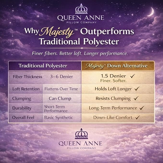 Queen Anne Hotel Pillows Standard Size Bed Pillow for Sleeping – Adjustable Luxury Down Alternative for Side & Back Sleepers, Soft Support, Cooling, Hypoallergenic, Made in USA