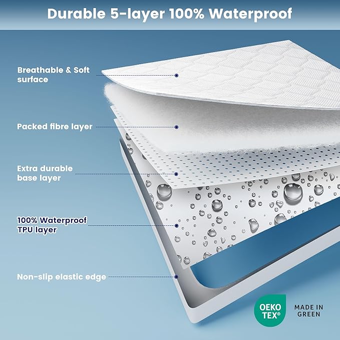 SLEEP ZONE Waterproof Mattress Protector Pad Full Machine Washable, Breathable Mattress Topper with Deep Pockets, All-Season Use, Hotel Quality (Full, White)
