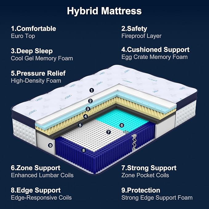 12 Inch Twin XL Mattress, 7-Zoned Support Hybrid Twin XL Size Mattress in A Box with Cooling Gel Memory Foam & Pocket Coils for Back Pain Relief, Assembled in USA, Motion Isolation, Medium Firm