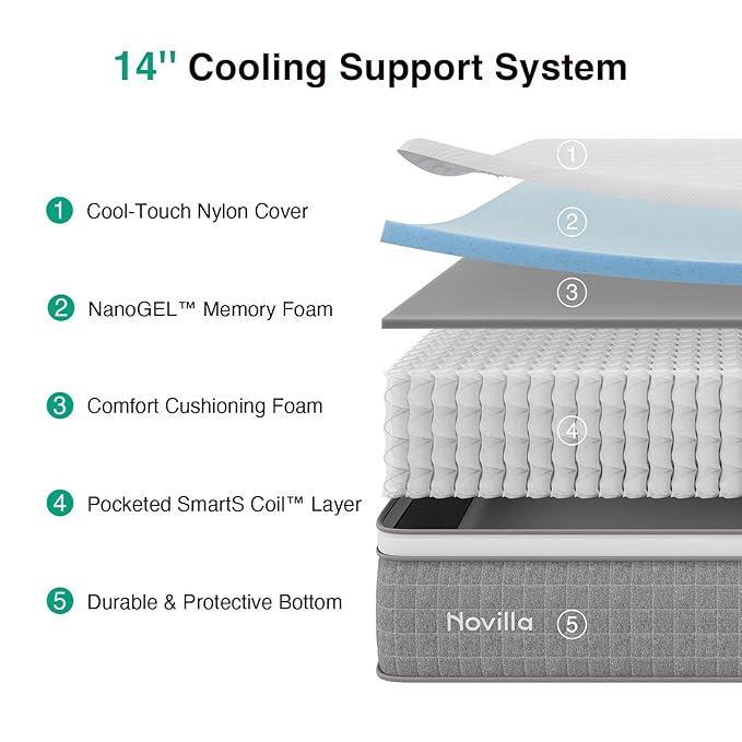 Novilla 14 Inch Queen Size Mattress,Hybrid Queen Mattress with Gel Memory Foam, Cool-to-Touch Nylon Blend & Pocketed Coils for Adaptive Body Support & Motion Isolation CertiPUR-US Certified