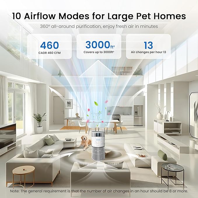 Air Purifier for Home Pets Large Room up to 4000 Sq Ft, H13 HEPA Whole House Air Purifier for Pet Hair Litter Box Odor, Aromatherapy, Smart WiFi, Washable Filter, 22dB Quiet for Bedroom