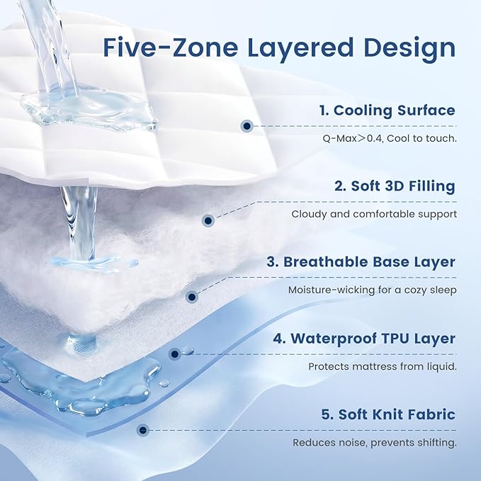Cozy Bliss Leakproof Cooling Mattress Protector King, Q-Max 0.45 Soft Noiseless Breathable Mattress Topper Cover, with Deep Pocket Fits 8–18 Inches for Summer Bed Hot Sleepers, White
