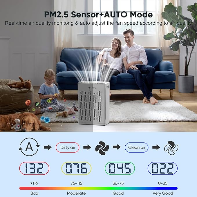 DAYETTE Air Purifiers for Home Large Room Up to 2400 Ft² with HEPA 14 Filter, Pet Air Purifier with Washable filter for Bedroom with Fragrance, Air Cleaner for Smoke Dust Pets Hair Odor, Pearl White