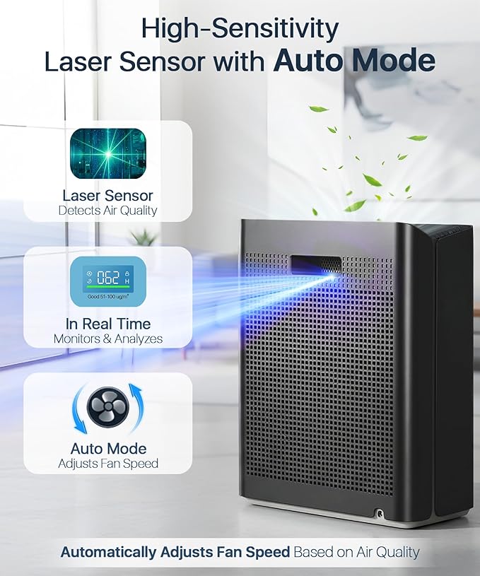 Afloia Air Purifiers for Bedroom Home Large Room Up to 2000Ft², 3-Stage Efficient Filter with Laser Air Quality Sensor for Pets Hair Dander Pollen Allergies Dust Mold Odor Smoke, Black