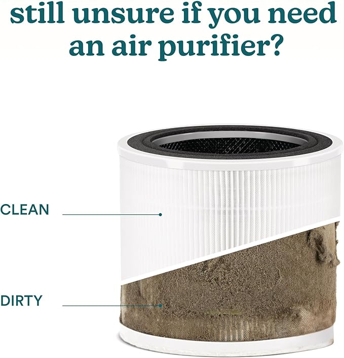 Homedics HEPA-Type Replacement Filter for AP-H400 – H13 HEPA, Activated Carbon & Prefilter – Captures Allergens, Dust, Smoke, Odors, VOCs – Lasts 12 Months – AP-H400FL