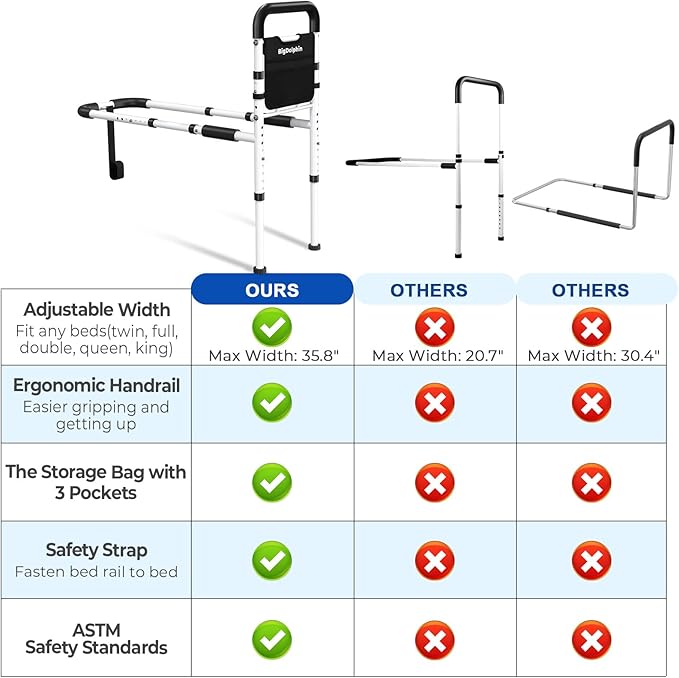 Bed Rails for Elderly Adults Safety - ASTM Approved, 350 LBS Capacity, Tool-Free Assembly, Non-Slip Ergonomic Handle with Storage Pocket, Safe Bed Rails for Seniors