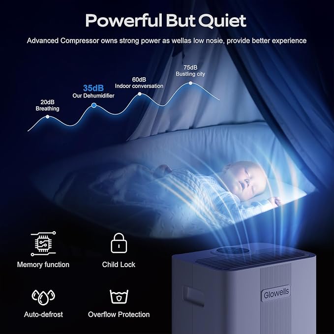 1500 Sq.Ft Dehumidifier for Basement with Drain Hose, Glowells 21 Pints Dehumidifiers for Home, Bathroom, Bedroom Large Room, RV, Three Modes, Quiet with Smart Compressor, Dry Clothes, 24H Timer