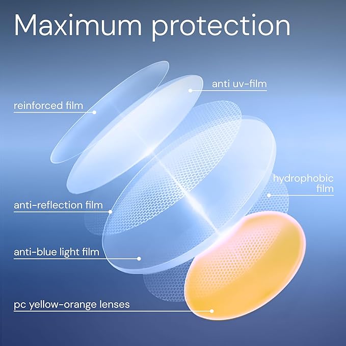 livho High Tech Blue Light Glasses - Advanced Blue Light Blocking Computer Glasses - Screen Fatigue & UV Protection
