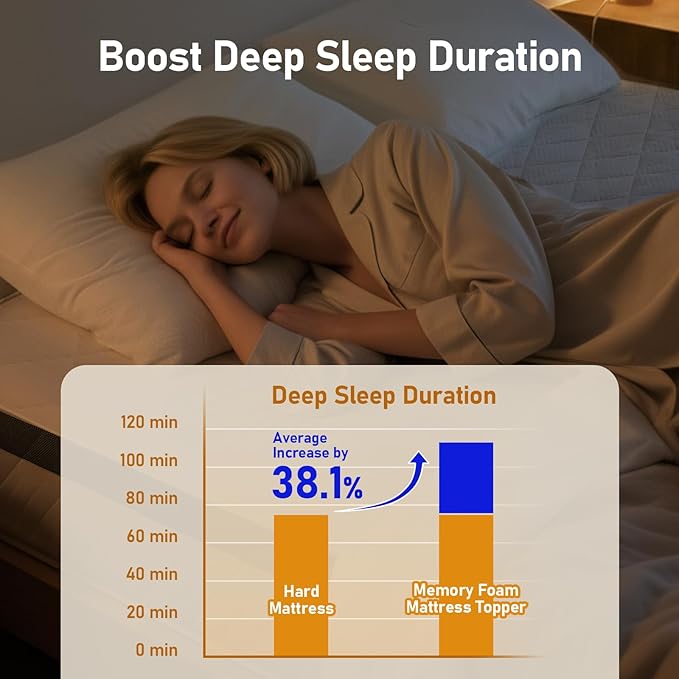 Glendan Firm Mattress Topper Full: 3 Inch High Density Foam for Back Pain - Extra Support Ergonomic Bed Topper - Bamboo Washable Cover with Anti-Slip Straps - CertiPUR-US Oeko-Tex Certified 75x54
