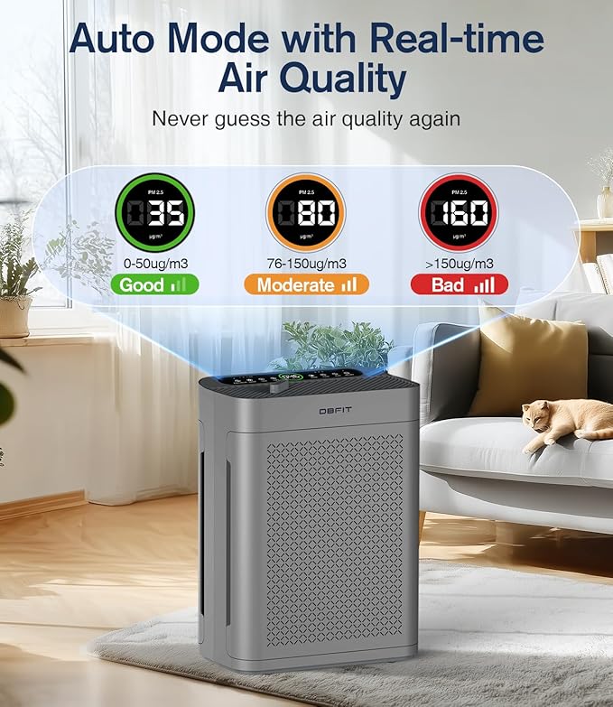 Air Purifiers for Home Large Room up to 3000sq.ft, DBFIT HEPA Double-Sided Air Purifier with Washable Filter, PM 2.5 Display Air Quality Sensor, Air Cleaner for Bedroom, Dorm Room, Pets, Office, AP300