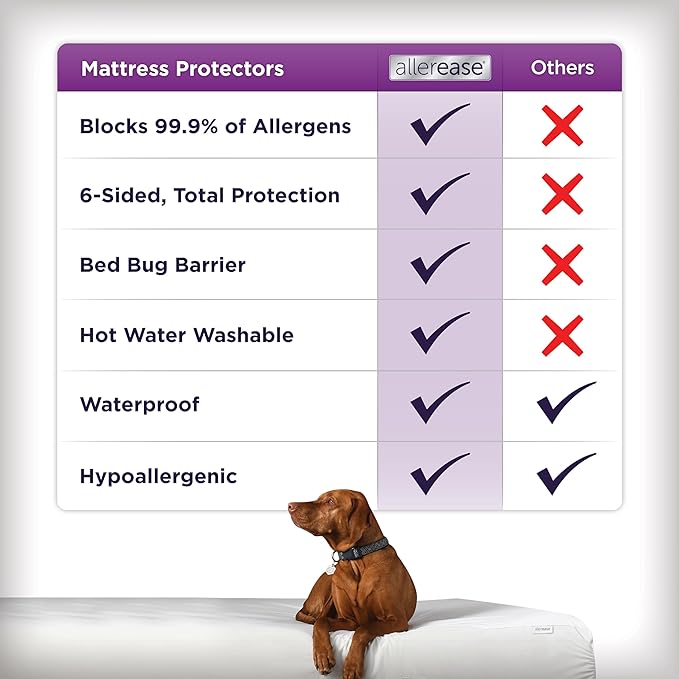 AllerEase Ultimate Allergy Protection and Comfort Zippered Mattress Protector King, White
