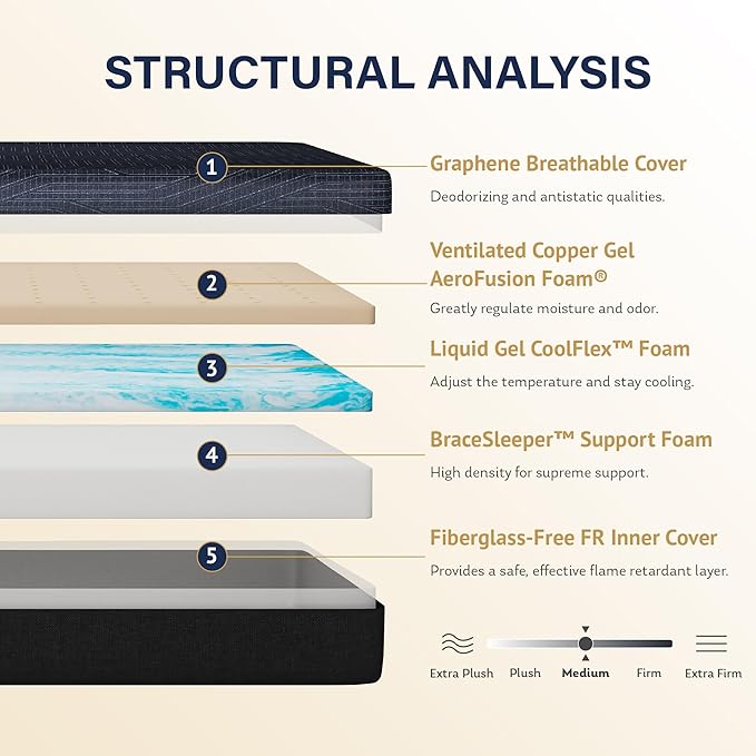 MLILY EGOHOME 10 Inch Full Mattress, Copper Gel Cooling Memory Foam Mattress for Back Pain Relief,Therapeutic Double Mattress Bed in a Box, Made in USA, CertiPUR-US Certified, 54x75x10 Black