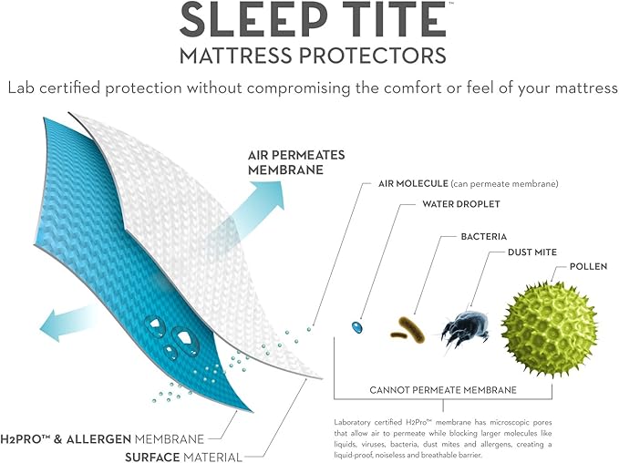 SLEEP TITE non-staining 99.99% Waterproof Mattress Protector - 15-Year U.S. Warranty - Vinyl less - Full XL