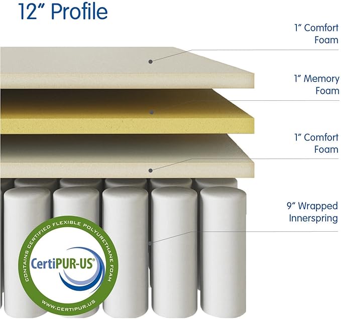 Vibe Quilted Hybrid Mattress, 12-Inch Innerspring and Pillow Top Gel Memory Foam Mattress, Fiberglass Free, CertiPUR-US Certified Bed in a Box, Twin