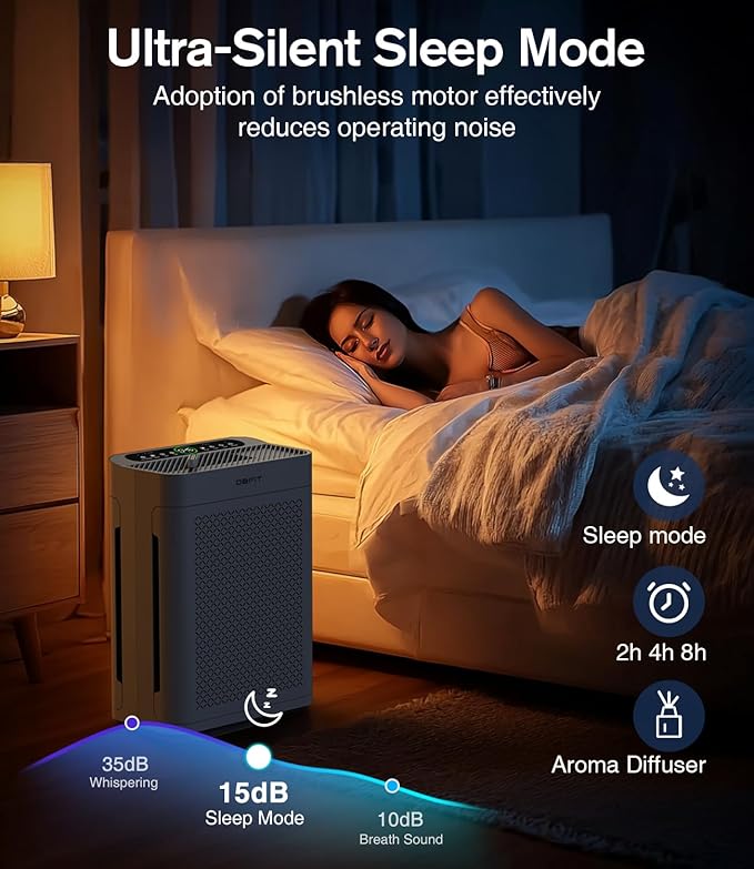Air Purifiers for Home Large Room up to 3000sq.ft, DBFIT HEPA Double-Sided Air Purifier with Washable Filter, PM 2.5 Display Air Quality Sensor, Air Cleaner for Bedroom, Dorm Room, Pets, Office, AP300