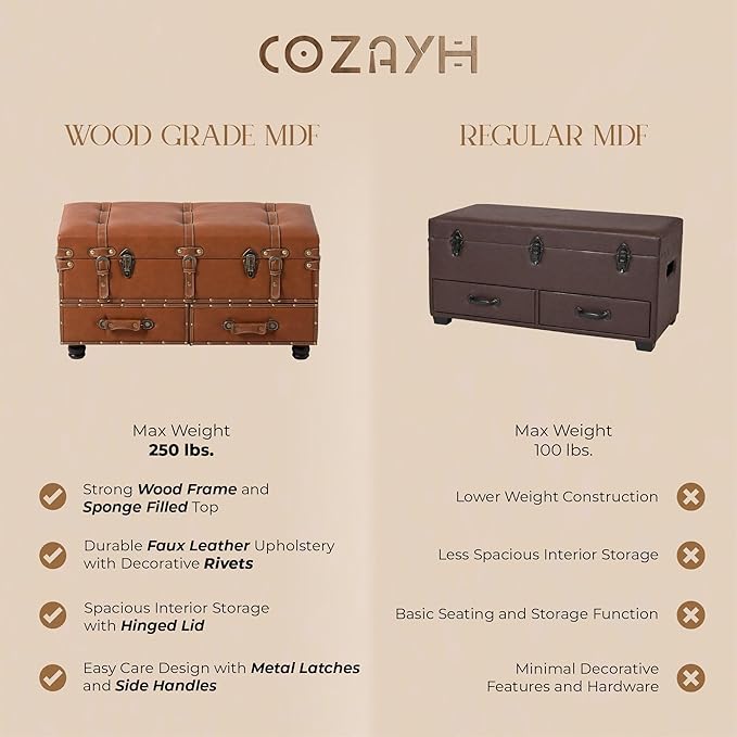 COZAYH Vintage Mid-Century Faux Leather Storage Ottoman Accent Bench - Upholstered Padded Chest for Entryway, Bedroom, Living Room, Orange