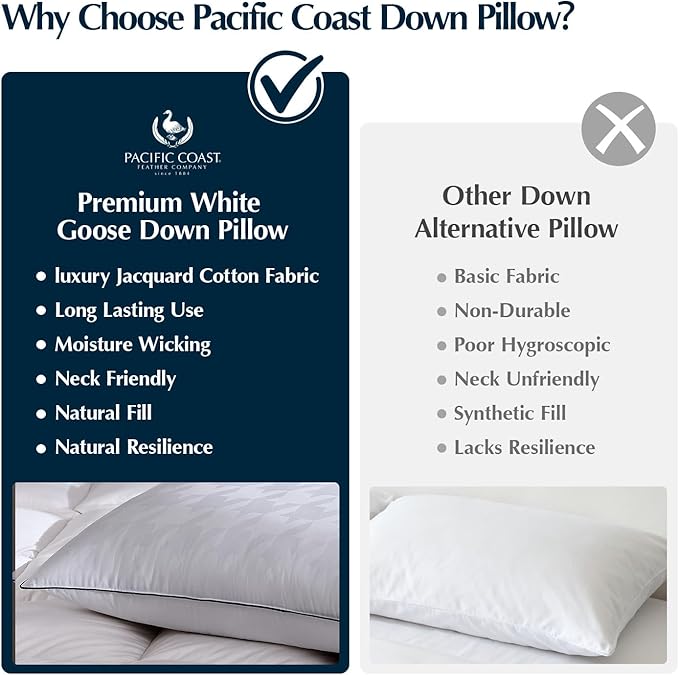 Pacific Coast Down Pillow, Extra Support for Side Sleepers, Firm Supportive, White Goose Down Bed Pillow, 650 Fill Power, 450 Thread Count 100% Jacquard Cotton Shell, Luxury, Queen Size, 1 Pack