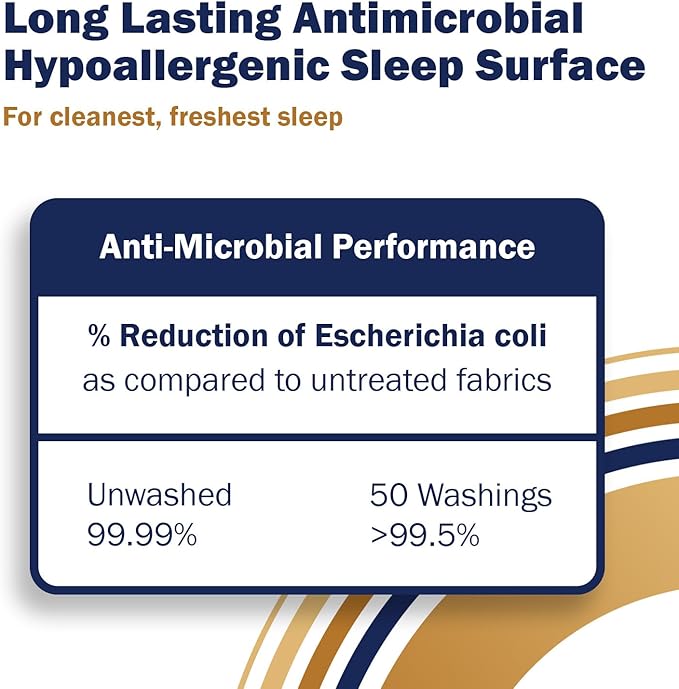 CleanRest PRO Max Waterproof Pillow Protector, Standard/Queen Size - Zippered 1-Pack, Dust Mite Allergen & Bed Bug Proof, Anti-Microbial Treated, Highly Breathable and Vented for Cool Soft Sleep