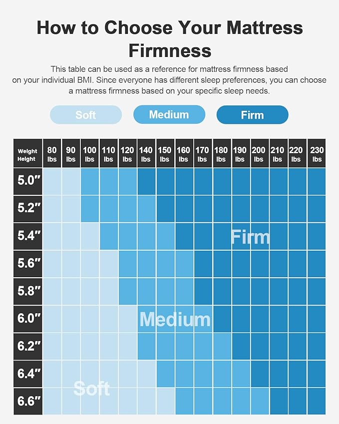 PERLECARE Half Soft & Half Firm Dual Firmness Mattress Topper Full Size Bed, 3 Inch Full Bed Topper, Premium Soft & Firm Supportive for Pressure Relief, Non-Slip & Removable, CertiPUR-US Certified