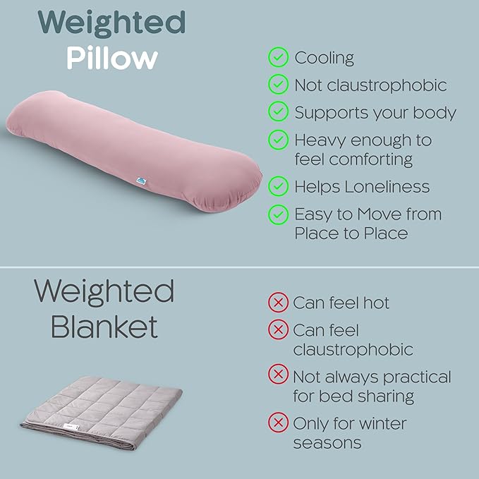 SleepCloud Weighted Body Pillow 8lbs - Weighted Pillow for Deeper Sleep (48" x 14") - Cooling Body Pillows for Adults, Side Sleeper Body Pillows with Cover (X-Large/Blossom)