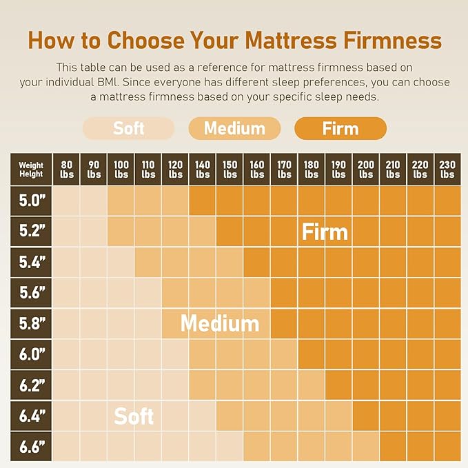 Glendan Firm Mattress Topper Full: 3 Inch High Density Foam for Back Pain - Extra Breathable Support Bed Topper - Bamboo Washable Cover with Anti-Slip Straps - CertiPUR-US Oeko-Tex Certified 75x54