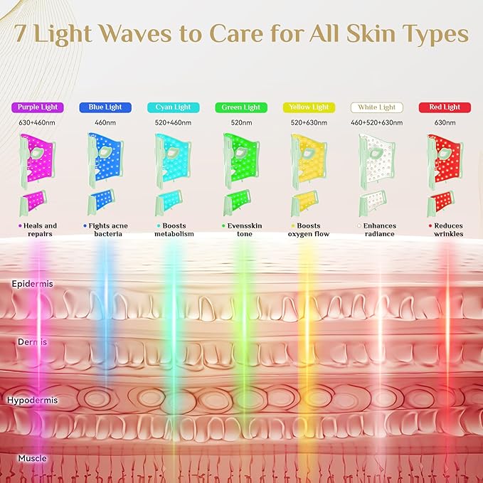 Red Light Therapy for Face, LED Light Therapy Mask Skin Care Mask & Neck, LED Red & NIR Light Therapy Wavelength for Home Use, Working Travel Yoga Sleep green