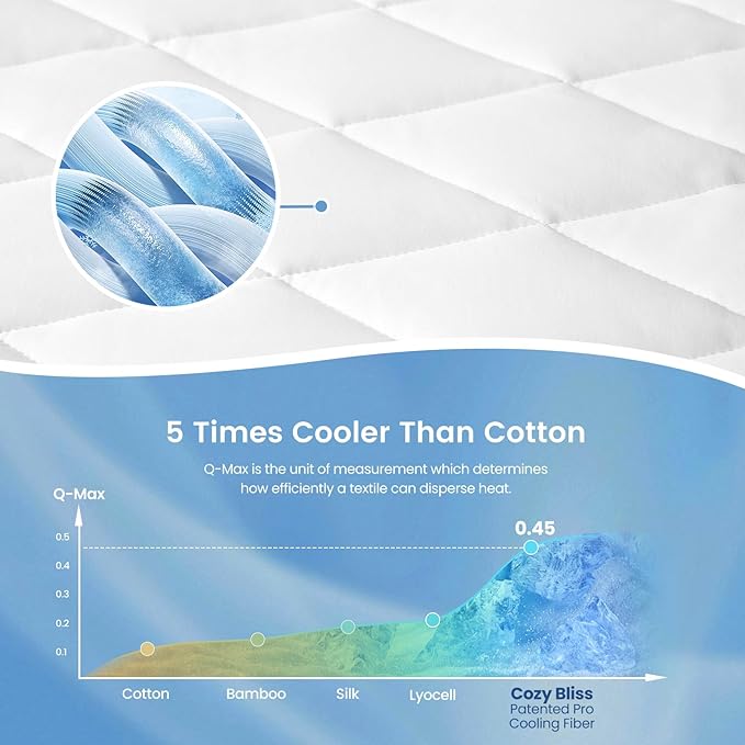 Cozy Bliss Leakproof Cooling Mattress Protector King, Q-Max 0.45 Soft Noiseless Breathable Mattress Topper Cover, with Deep Pocket Fits 8–18 Inches for Summer Bed Hot Sleepers, White