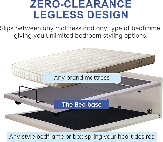 Fromann Adjustable Twin XL Bed Base Frame No Legs, Head Foot Lift and Lumbar Support Including Platform or Storage Beds Anti-Snore, Zero G,Wireless Remote,Memory Positions