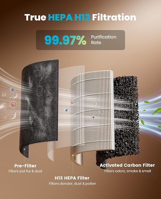 oneisall Pet Air Purifier for Home: Large Room 3000 Ft², H13 HEPA Washable Filter, 360° Airflow Visible Air Cleaner for Pet Hair, Odor Allergies Smoke Dust, PM2.5 Monitor,Auto Mode,Cat Toys,PP04