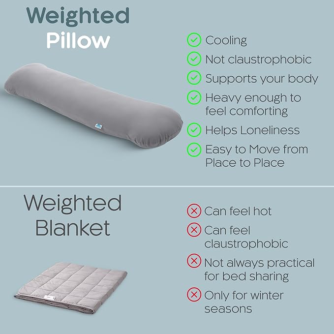 SleepCloud Weighted Body Pillow 8lbs - Weighted Pillow for Deeper Sleep (48" x 14") - Cooling Body Pillows for Adults, Full Body Pillow for Sleeping, Side Sleeper Body Pillows with Cover (X-Large)
