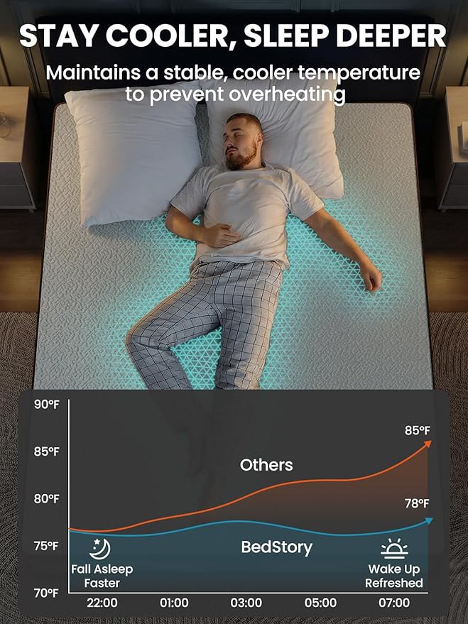 BedStory Cooling Mattress Topper King Size, 3 Inch Gel Infused Memory Foam Topper with Cool-to-Touch Removable Cover, Pressure Relief & Deep Refresh Sleep, CertiPUR-US Certified