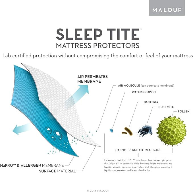 SLEEP TITE non-staining 99.99% Waterproof Mattress Protector - 15-Year U.S. Warranty - Vinyl less - Cot Size