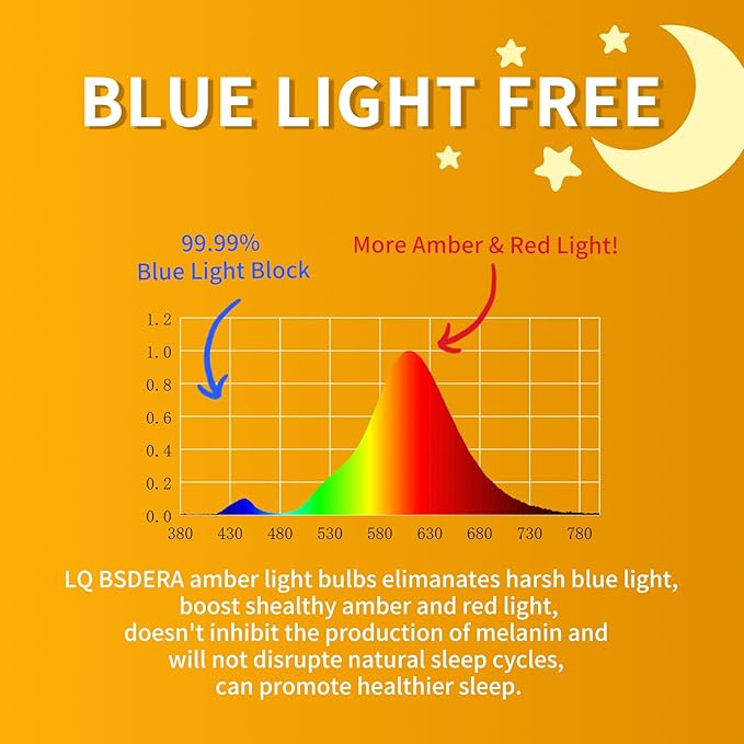1800K Amber Light Bulbs for Sleep, 99.99% Blue Light Blocking Warm Light Bulbs, 5W Dim Amber Light for Mood Soothing, Baby Nursery, Bedroom, E26/E27 for Most Lamps, 4 Pack