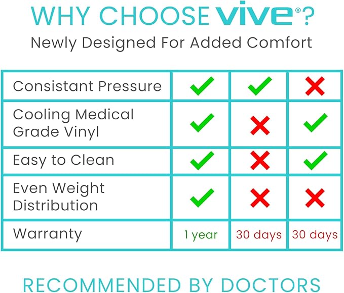 Vive Alternating Air Pressure Mattress Pad Replacement - The Original Bed Sore Prevention Solution - Hospital & Home Mattress Topper - Includes Waterproof Inflatable Ulcer Cushion Pad, Heat Resistant