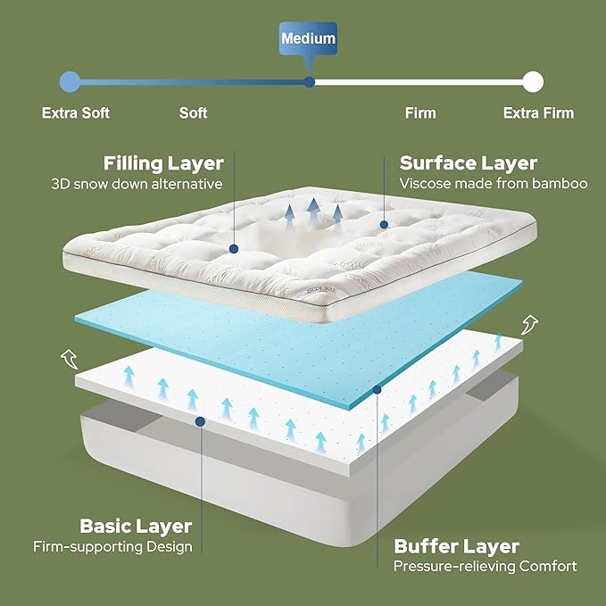 BEDLORE California King Memory Foam Mattress Topper 4 Inch,2-in-1 Dual Layer Design (2"Gel Memory Foam + 2"Plush Pillow Top Cover) Mattress Topper Medium-Firm,Pressure Relief &Back Pain Support(White)